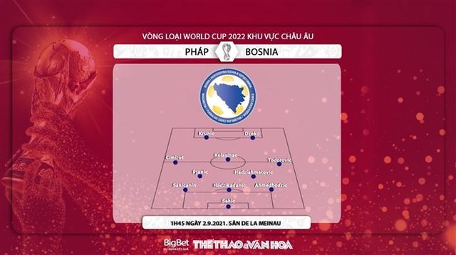 keo nha cai, nhận định kết quả, nhận định bóng đá Pháp vs Bosnia và Herzegovina, nhận định bóng đá, nhan dinh bong da, Pháp, Bosnia và Herzegovina, kèo bóng đá, vòng loại World Cup 2022