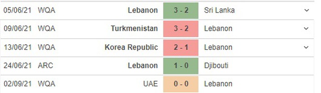 trực tiếp bóng đá, Hàn Quốc vs Liban, FPT Play, truc tiep bong da, Hàn Quốc vs Lebanon, VTV5, VTV6, trực tiếp bóng đá hôm nay, Hàn Quốc, Liban, xem VTV6, World Cup 2022