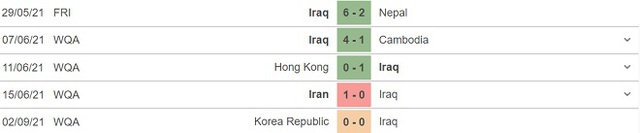 trực tiếp bóng đá, Iraq vs Iran, FPT Play, truc tiep bong da, Iraq, Iran, VTV5, VTV6, trực tiếp bóng đá hôm nay, xem VTV6, xem bóng đá trực tiếp, vòng loại World Cup 2022