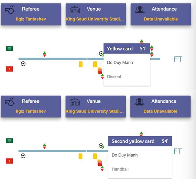Việt Nam vs Ả rập Xê út, Duy Mạnh thẻ đỏ, Duy Mạnh thẻ vàng thứ 2, VAR, trọng tài, penalty, phạt đền, kết quả bóng đá, vòng loại World Cup 2022 châu Á, bóng đá Việt Nam