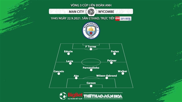 nhận định kết quả, nhận định bóng đá Man City vs Wycombe, nhận định bóng đá, keo nha cai, nhan dinh bong da, kèo bóng đá, Man City, Wycombe, nhận định bóng đá, Cúp Liên đoàn Anh