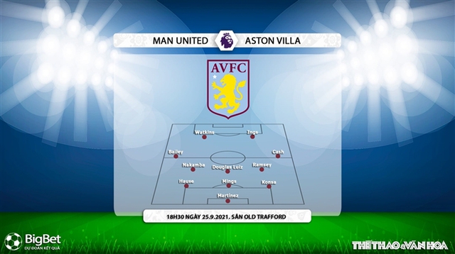 nhận định kết quả, nhận định bóng đá MU vs Aston Villa, nhận định bóng đá, keo nha cai, nhan dinh bong da, kèo bóng đá, MU, Aston Villa, nhận định bóng đá, Ngoại hạng Anh