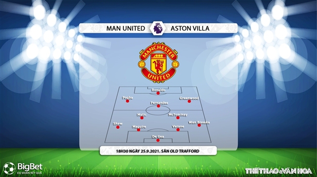 nhận định kết quả, nhận định bóng đá MU vs Aston Villa, nhận định bóng đá, keo nha cai, nhan dinh bong da, kèo bóng đá, MU, Aston Villa, nhận định bóng đá, Ngoại hạng Anh