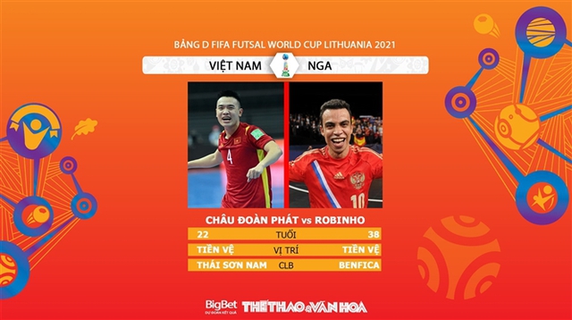 Việt Nam vs Nga, nhận định kết quả, nhận định bóng đá Việt Nam vs Nga, nhận định bóng đá, Việt Nam, Nga, keo nha cai, nhan dinh bong da, VN vs Nga, kèo bóng đá, Futsal World Cup 2021