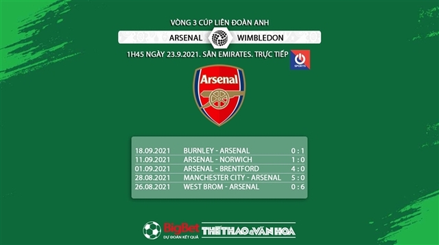 Arsenal vs Wimbledon, nhận định kết quả, nhận định bóng đá Arsenal vs Wimbledon, nhận định bóng đá, keo nha cai, nhan dinh bong da, kèo bóng đá, Arsenal, Wimbledon, Cúp Liên đoàn Anh