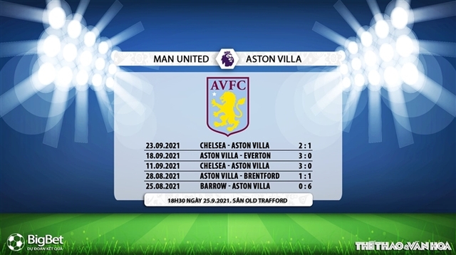 nhận định kết quả, nhận định bóng đá MU vs Aston Villa, nhận định bóng đá, keo nha cai, nhan dinh bong da, kèo bóng đá, MU, Aston Villa, nhận định bóng đá, Ngoại hạng Anh