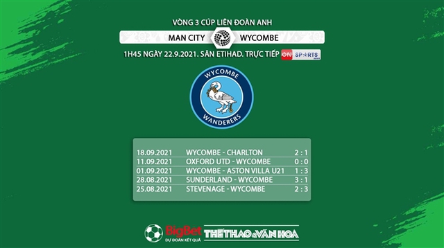 nhận định kết quả, nhận định bóng đá Man City vs Wycombe, nhận định bóng đá, keo nha cai, nhan dinh bong da, kèo bóng đá, Man City, Wycombe, nhận định bóng đá, Cúp Liên đoàn Anh