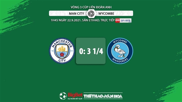 nhận định kết quả, nhận định bóng đá Man City vs Wycombe, nhận định bóng đá, keo nha cai, nhan dinh bong da, kèo bóng đá, Man City, Wycombe, nhận định bóng đá, Cúp Liên đoàn Anh