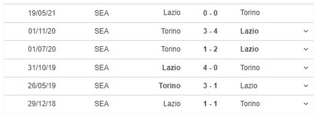 Torino vs Lazio, nhận định kết quả, nhận định bóng đá Torino vs Lazio, nhận định bóng đá, keo nha cai, nhan dinh bong da, kèo bóng đá, Torino, Lazio, nhận định bóng đá,  bóng đá Ý, Serie A