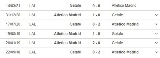 Getafe vs Atletico, nhận định kết quả, nhận định bóng đá Getafe vs Atletico Madrid, nhận định bóng đá, keo nha cai, nhan dinh bong da, kèo bóng đá, Getafe,  Atletico Madrid, La Liga