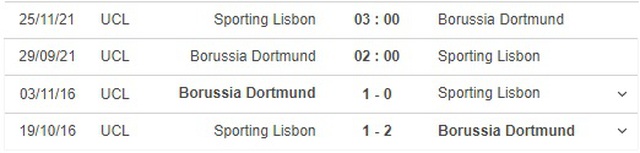 Dortmund vs Sporting, nhận định kết quả, nhận định bóng đá Dortmund vs Sporting, nhận định bóng đá, Dortmund, Sporting Lisbon, keo nha cai, nhan dinh bong da, Cúp C1, kèo bóng đá, C1