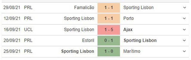 Dortmund vs Sporting, nhận định kết quả, nhận định bóng đá Dortmund vs Sporting, nhận định bóng đá, Dortmund, Sporting Lisbon, keo nha cai, nhan dinh bong da, Cúp C1, kèo bóng đá, C1