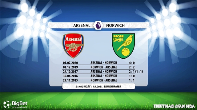 nhận định kết quả, nhận định bóng đá Arsenal vs Norwich, nhận định bóng đá, Arsenal vs Norwich, keo nha cai, nhan dinh bong da, Arsenal, Norwich, kèo bóng đá, nhận định bóng đá, Ngoại hạng Anh