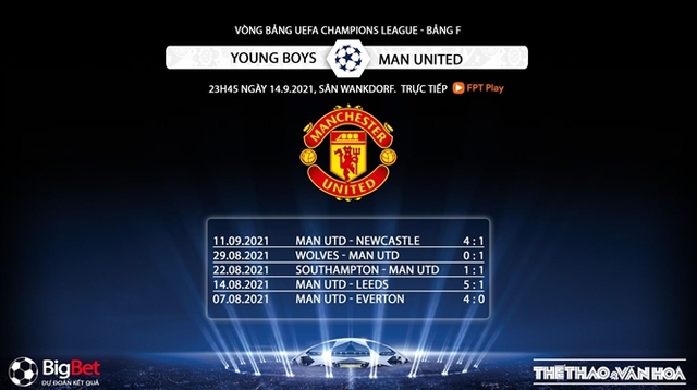 nhận định kết quả, nhận định bóng đá Young Boys vs MU, nhận định bóng đá, keo nha cai, nhan dinh bong da, kèo bóng đá, Young Boys, MU, nhận định bóng đá, cúp C1, Champions League