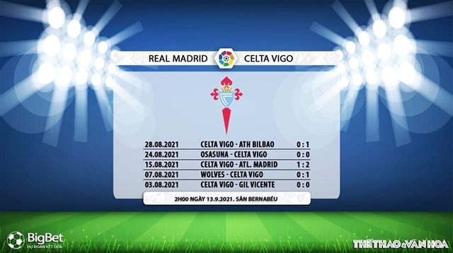 nhận định kết quả, nhận định bóng đá Real Madrid vs Celta Vigo, nhận định bóng đá, keo nha cai, nhan dinh bong da, kèo bóng đá, Real Madrid, Celta Vigo, nhận định bóng đá, La Liga