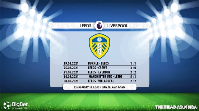 nhận định kết quả, nhận định bóng đá Leeds vs Liverpool, nhận định bóng đá, keo nha cai, nhan dinh bong da, kèo bóng đá, Leeds, Liverpool, nhận định bóng đá, Ngoại hạng Anh