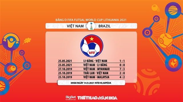 nhận định kết quả, nhận định bóng đá futsal Việt Nam vs Brazil, nhận định bóng đá, keo nha cai, nhan dinh bong da, kèo bóng đá, futsal Việt Nam, futsal Brazil, futsal World Cup 2021