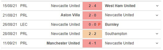 nhận định kết quả, nhận định bóng đá Newcastle vs Leeds, nhận định bóng đá, keo nha cai, nhan dinh bong da, kèo bóng đá, Newcastle, Leeds, nhận định bóng đá, Ngoại hạng Anh