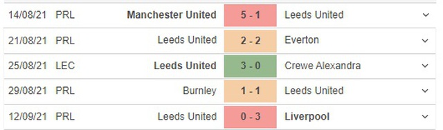 nhận định kết quả, nhận định bóng đá Newcastle vs Leeds, nhận định bóng đá, keo nha cai, nhan dinh bong da, kèo bóng đá, Newcastle, Leeds, nhận định bóng đá, Ngoại hạng Anh