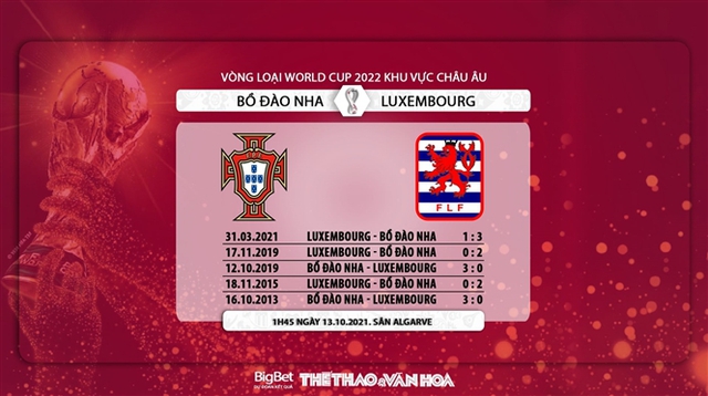 nhận định bóng đá Bồ Đào Nha vs Luxembourg, nhận định bóng đá, Bồ Đào Nha vs Luxembourg, nhận định kết quả, Bồ Đào Nha, Luxembourg, keo nha cai, dự đoán bóng đá, vòng loại World Cup 2022