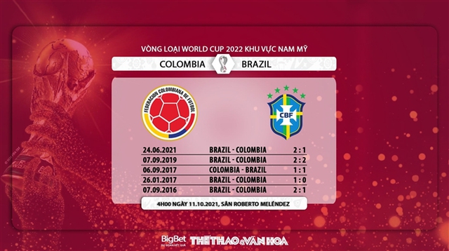 nhận định bóng đá Colombia vs Brazil, nhận định bóng đá, Colombia vs Brazil, nhận định kết quả, Colombia, Brazil, keo nha cai, dự đoán bóng đá, Brazil vs Colombia, World Cup 2022