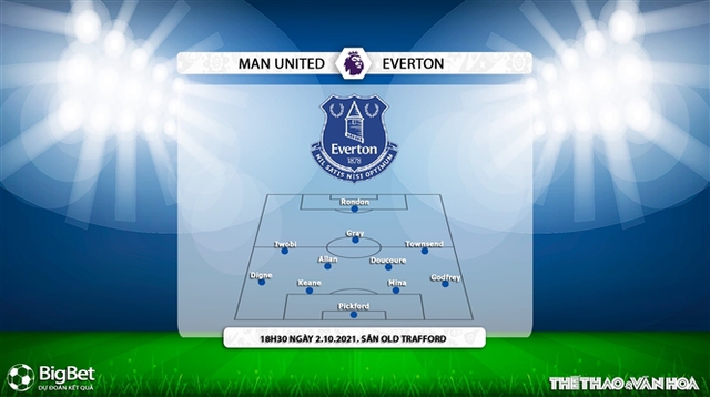 MU vs Everton, nhận định kết quả, nhận định bóng đá MU vs Everton, nhận định bóng đá, MU, Everton, keo nha cai, bóng đá Anh, dự đoán bóng đá, Ngoại hạng Anh, kèo bóng đá, Man United