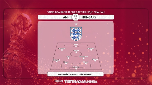 nhận định bóng đá Anh vs Hungary, nhận định bóng đá, Anh vs Hungary, nhận định kết quả, Anh, Hungary, keo nha cai, dự đoán bóng đá, vòng loại World Cup 2022