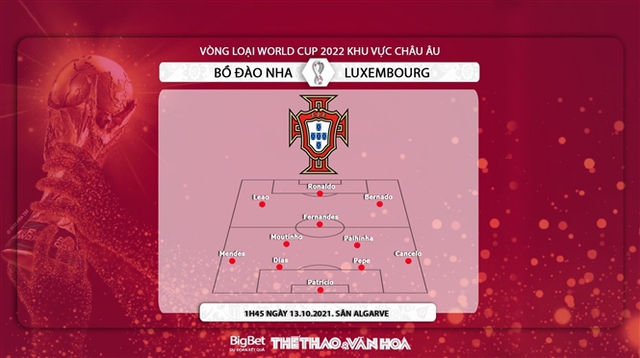 nhận định bóng đá Bồ Đào Nha vs Luxembourg, nhận định bóng đá, Bồ Đào Nha vs Luxembourg, nhận định kết quả, Bồ Đào Nha, Luxembourg, keo nha cai, dự đoán bóng đá, vòng loại World Cup 2022