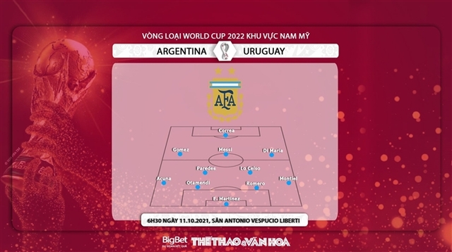 nhận định bóng đá Argentina vs Uruguay, nhận định bóng đá, Argentina vs Uruguay, nhận định kết quả, Argentina, Uruguay, keo nha cai, dự đoán bóng đá, vòng loại World Cup 2022