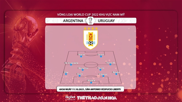 nhận định bóng đá Argentina vs Uruguay, nhận định bóng đá, Argentina vs Uruguay, nhận định kết quả, Argentina, Uruguay, keo nha cai, dự đoán bóng đá, vòng loại World Cup 2022