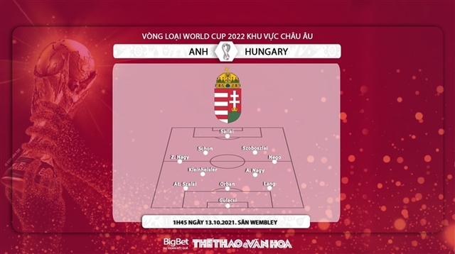 nhận định bóng đá Anh vs Hungary, nhận định bóng đá, Anh vs Hungary, nhận định kết quả, Anh, Hungary, keo nha cai, dự đoán bóng đá, vòng loại World Cup 2022