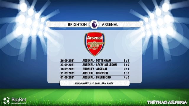 Brighton vs Arsenal, nhận định kết quả, nhận định bóng đá Brighton vs Arsenal, nhận định bóng đá, Brighton, Arsenal, keo nha cai, bóng đá Anh, dự đoán bóng đá, Ngoại hạng Anh