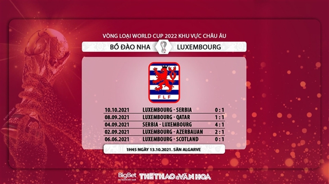 nhận định bóng đá Bồ Đào Nha vs Luxembourg, nhận định bóng đá, Bồ Đào Nha vs Luxembourg, nhận định kết quả, Bồ Đào Nha, Luxembourg, keo nha cai, dự đoán bóng đá, vòng loại World Cup 2022