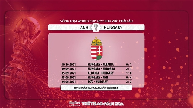 nhận định bóng đá Anh vs Hungary, nhận định bóng đá, Anh vs Hungary, nhận định kết quả, Anh, Hungary, keo nha cai, dự đoán bóng đá, vòng loại World Cup 2022