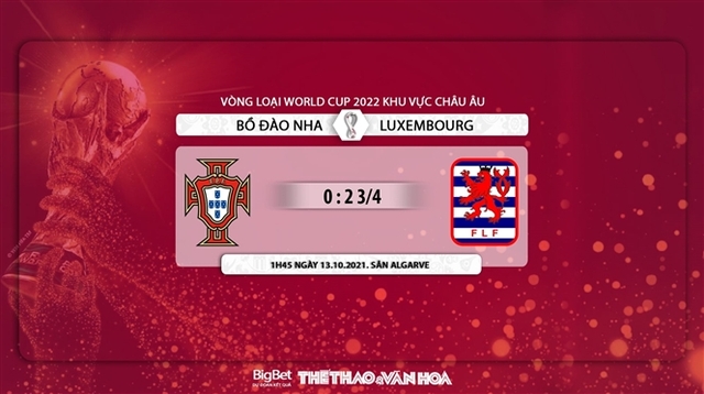 nhận định bóng đá Bồ Đào Nha vs Luxembourg, nhận định bóng đá, Bồ Đào Nha vs Luxembourg, nhận định kết quả, Bồ Đào Nha, Luxembourg, keo nha cai, dự đoán bóng đá, vòng loại World Cup 2022