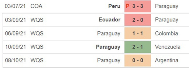 nhận định bóng đá Chile vs Paraguay, nhận định bóng đá, Chile vs Paraguay, nhận định kết quả, Chile, Paraguay, keo nha cai, dự đoán bóng đá, vòng loại World Cup 2022