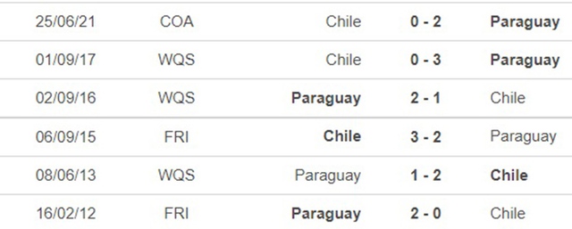 nhận định bóng đá Chile vs Paraguay, nhận định bóng đá, Chile vs Paraguay, nhận định kết quả, Chile, Paraguay, keo nha cai, dự đoán bóng đá, vòng loại World Cup 2022