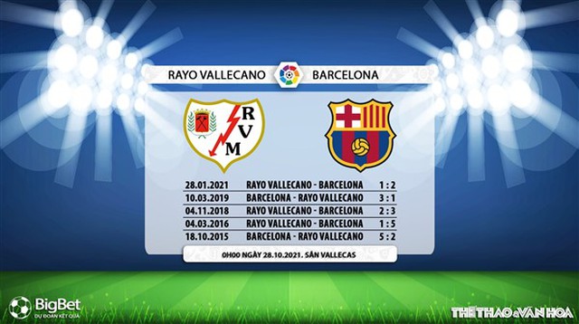 Rayo Vallecano vs Barca, nhận định kết quả, nhận định bóng đá Rayo Vallecano vs Barca, nhận định bóng đá, Rayo Vallecano, Barca, keo nha cai, dự đoán bóng đá, La Liga