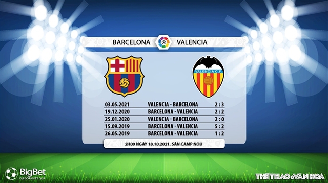 Barcelona vs Valencia, nhận định kết quả, nhận định bóng đá Barcelona vs Valencia, nhận định bóng đá, Barca, Barcelona, Valencia, keo nha cai, dự đoán bóng đá, Tây Ban Nha