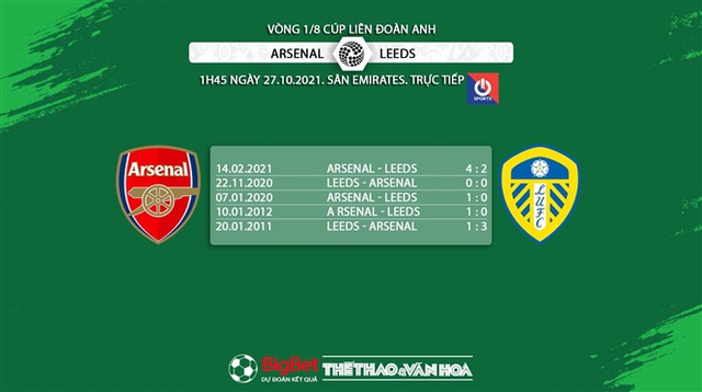 Arsenal vs Leeds, nhận định kết quả, nhận định bóng đá Arsenal vs Leeds, nhận định bóng đá, Arsenal, Leeds, keo nha cai, dự đoán bóng đá, Cúp Liên đoàn Anh, bóng đá Anh