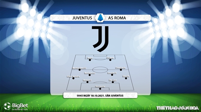 Juventus vs Roma, nhận định kết quả, nhận định bóng đá Juventus vs Roma, nhận định bóng đá, Juventus, Roma, keo nha cai, dự đoán bóng đá, bóng đá Ý, Serie A, nhận định Juve vs Roma