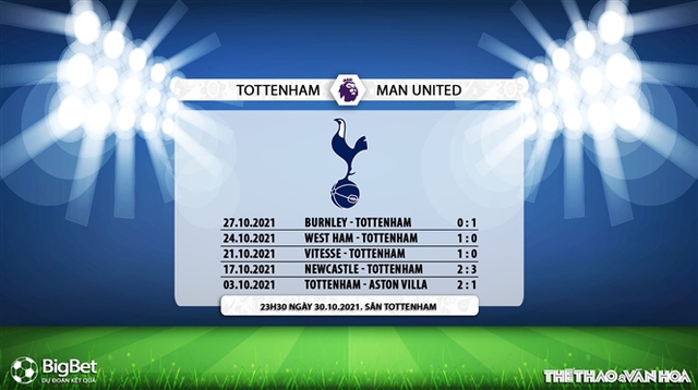 truc tiep bong da, Tottenham vs MU, nhận định kết quả, trực tiếp bóng đá hôm nay, Tottenham, MU, k+pm, trực tiếp bóng đá, ngoại hạng anh, xem bóng đá trực tiếp