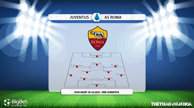 Juventus vs Roma, nhận định kết quả, nhận định bóng đá Juventus vs Roma, nhận định bóng đá, Juventus, Roma, keo nha cai, dự đoán bóng đá, bóng đá Ý, Serie A, nhận định Juve vs Roma