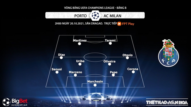 Porto vs AC Milan, nhận định kết quả, nhận định bóng đá Porto vs AC Milan, nhận định bóng đá, Porto, AC Milan, keo nha cai, dự đoán bóng đá, Cúp 1, C1, Champions League