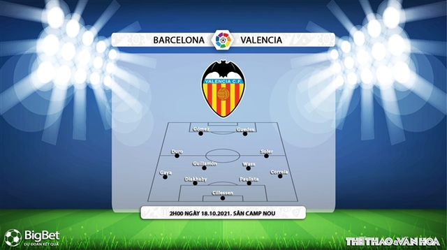 Barcelona vs Valencia, nhận định kết quả, nhận định bóng đá Barcelona vs Valencia, nhận định bóng đá, Barca, Barcelona, Valencia, keo nha cai, dự đoán bóng đá, Tây Ban Nha