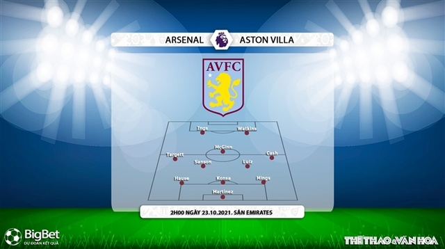 Arsenal vs Aston Villa, nhận định kết quả, nhận định bóng đá Arsenal vs Aston Villa, nhận định bóng đá, Arsenal, Aston Villa, keo nha cai, dự đoán bóng đá, Ngoại hạng Anh