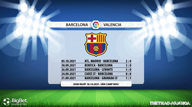 Barcelona vs Valencia, nhận định kết quả, nhận định bóng đá Barcelona vs Valencia, nhận định bóng đá, Barca, Barcelona, Valencia, keo nha cai, dự đoán bóng đá, Tây Ban Nha