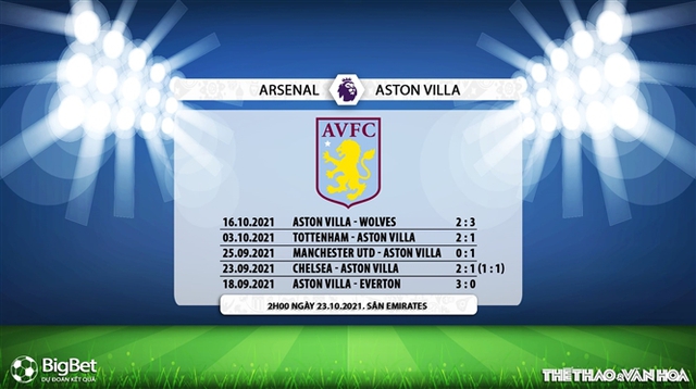 Arsenal vs Aston Villa, nhận định kết quả, nhận định bóng đá Arsenal vs Aston Villa, nhận định bóng đá, Arsenal, Aston Villa, keo nha cai, dự đoán bóng đá, Ngoại hạng Anh