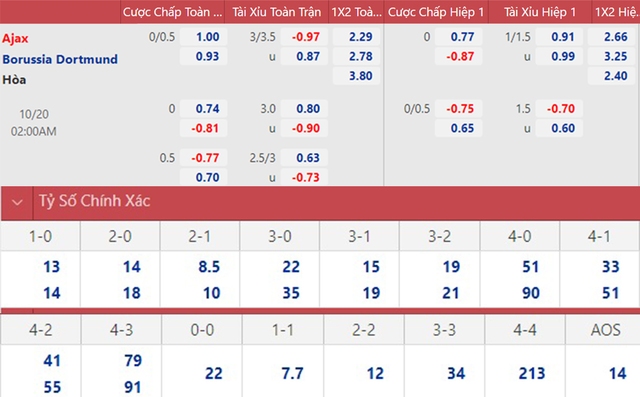 Ajax vs Dortmund, nhận định kết quả, nhận định bóng đá Ajax vs Dortmund, nhận định bóng đá, Ajax, Dortmund, keo nha cai, dự đoán bóng đá, Cúp C1, nhan dinh bong da, C1, Champions League