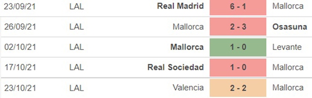 Mallorca vs Sevilla, nhận định kết quả, nhận định bóng đá Mallorca vs Sevilla, nhận định bóng đá, Mallorca, Sevilla, keo nha cai, dự đoán bóng đá, La Liga, bóng đá Tây Ban Nha